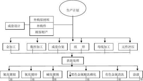 江蘇華樂電氣成套開關設備工藝流程圖