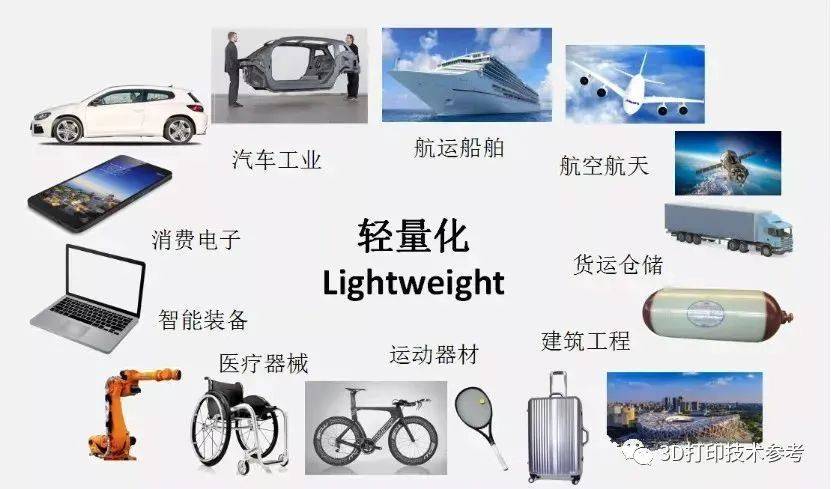 淺談?shì)p量化設(shè)計(jì):材料、創(chuàng)新技術(shù)及未來解決方案