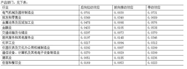 [經(jīng)濟(jì)雜談]高手阿非:想創(chuàng)業(yè)的,睜開眼吧,看看這10個(gè)行業(yè)你行不行?_經(jīng)濟(jì)論壇_天涯社區(qū)