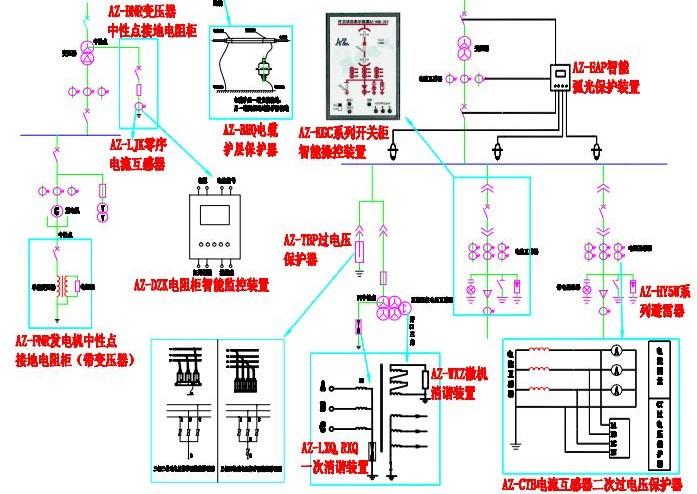 電氣產品系統圖_保定奧卓電氣設備制造