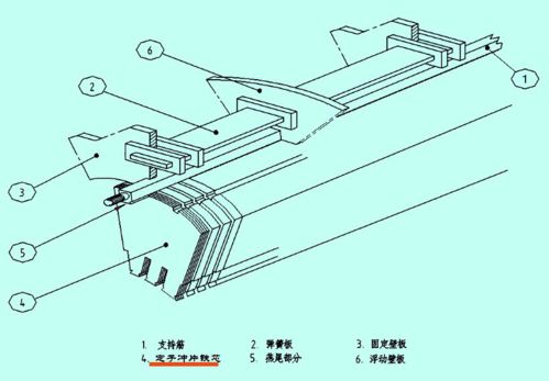 100萬千瓦水電機(jī)組填補(bǔ)國際空白 碳中和 時代揭秘東方電氣如何打造綠色能源生態(tài)圈 全景云調(diào)研