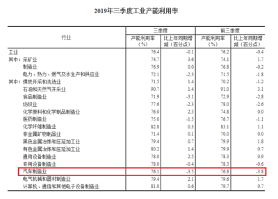 車市寒冬,規?？s水、產能限制,車企為何還不縮減組織結構?