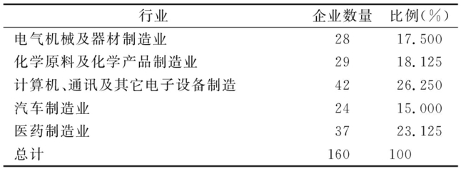 外部研發合作廣度與新產品開發績效:一個有調節的中介模型