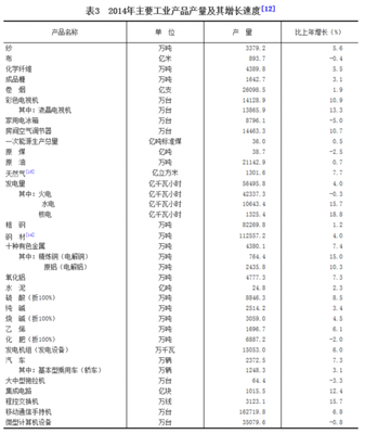 2014年國民經濟和社會發展統計公報(全文)