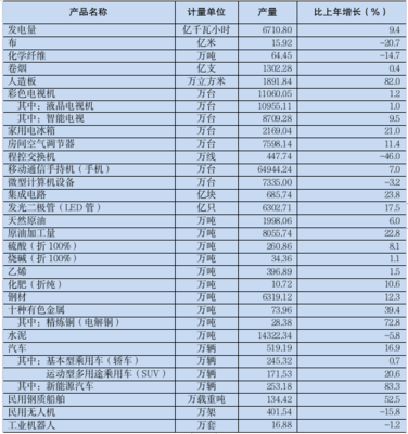 2023年廣東省國民經濟和社會發展統計公報
