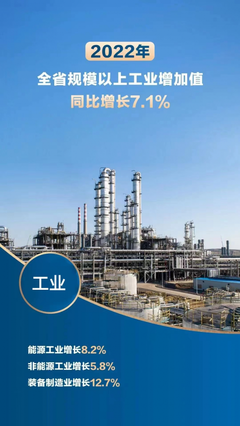 2022年陜實現地區生產總值32772.68億元 同比增長4.3%