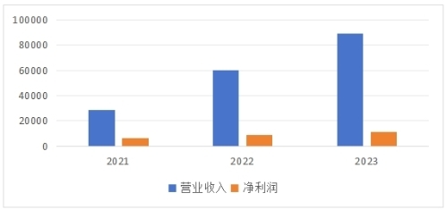 【電氣機械和器材制造業(yè)】“制造”升級“智造”,推動質(zhì)量管理變革創(chuàng)新