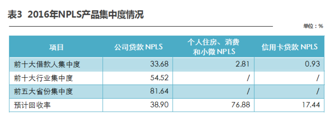 2016中國NPLS產品信用風險回顧2017展望_財經頭條