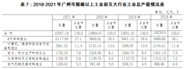 厘清內部發展脈絡 探索廣州工業中長期發展路徑