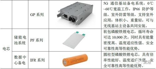 技術(shù)分析 派能科技,未來成長潛力有多大